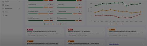 Business-IT Alignment | HP® India