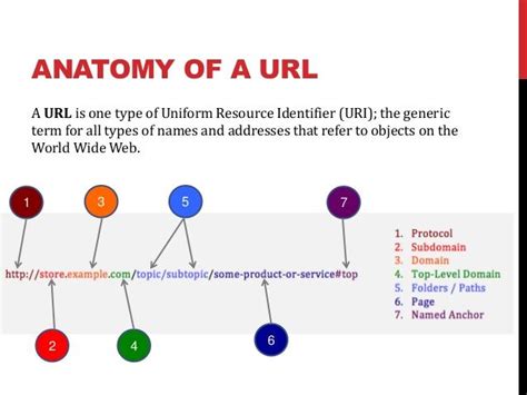 Image result for URL Model U