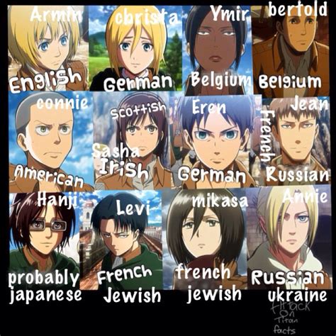 Shingeki No Kyojin Characters Nationality