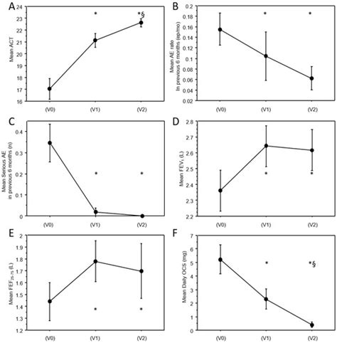 Determinants of Clinical Remission in Dupilumab-Treated Severe ...
