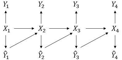 Bayesian Random Network 的图像结果