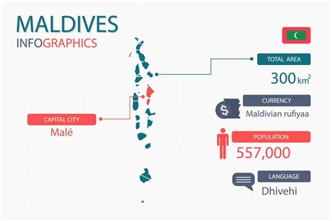 Maldives map infographic elements with separate of heading is total areas, Currency, All ...