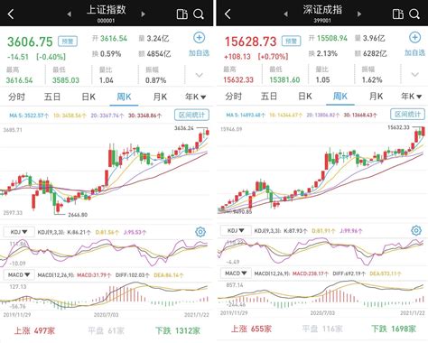 沪指收复3600点 两市成交量14天中有12天破万亿_国内国际_江门广播电视台