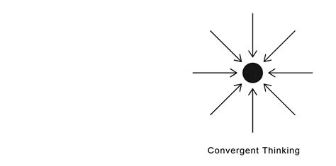 Different Types of Creativity 的图像结果
