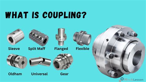 What is Coupling, its Applications, Diagram & How it Works? - ML