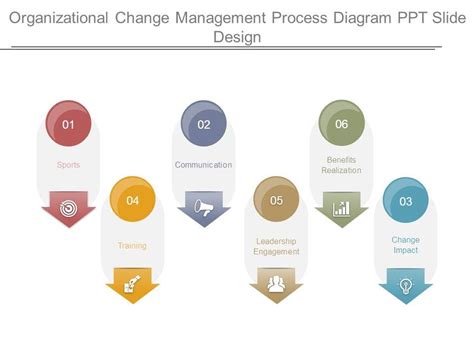 Change Management Organizational Development 的图像结果