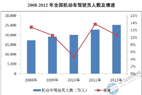 2016年中国各地区私人汽车保有量、车贷平台数量、业务成交量及汽车众筹平台分布情况分析【图】_智研咨询