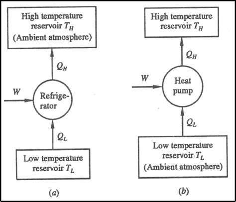 Limitations of First Law