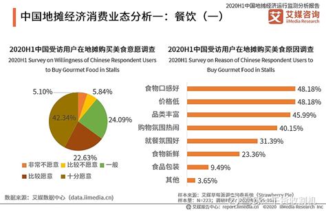 艾媒咨询|2020H1中国地摊经济运行监测分析报告_购物