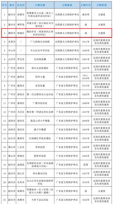 快讯！2017年清华本科生特奖入围名单公布【附候选人简介】