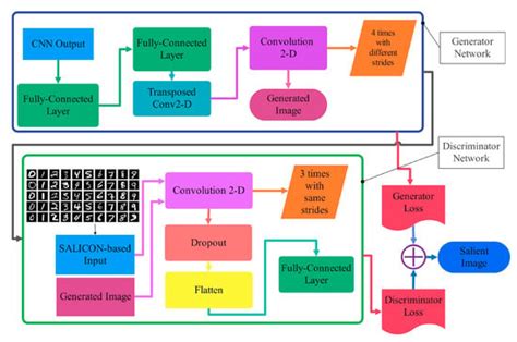 Salient Arithmetic Data Extraction from Brain Activity via an Improved ...