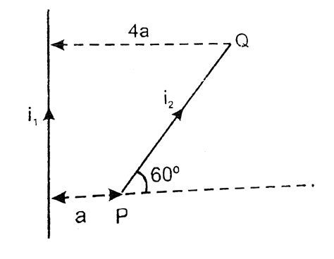A long straight conductor carries current `i_(1)` A wire PQ carrying ...