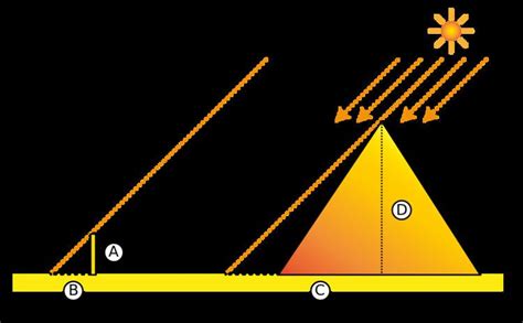 Image result for Pyramid Building Techniques