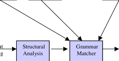 Syntactic Pattern Recognition Methods 的图像结果