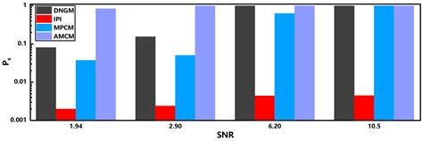 Aberration Modulation Correlation Method for Dim and Small Space Target ...