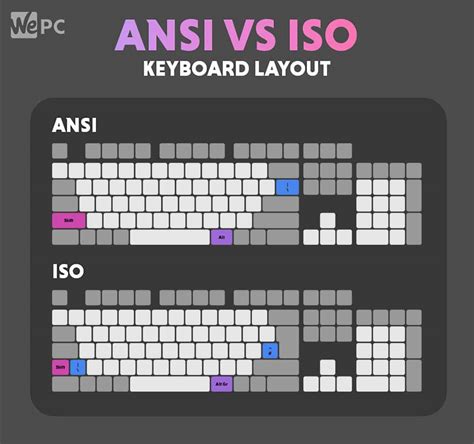 ANSI vs ISO layout: Everything explained | WePC