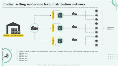 Distribution 的图像结果