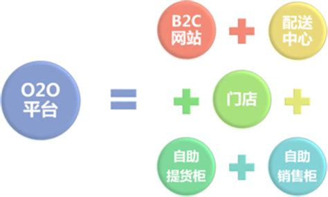 O2O Example 的图像结果