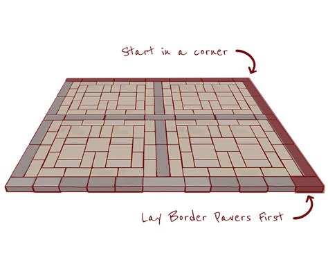 MM Concrete | Laying Pavers