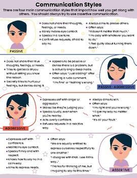 Communication Styles Examples 的图像结果