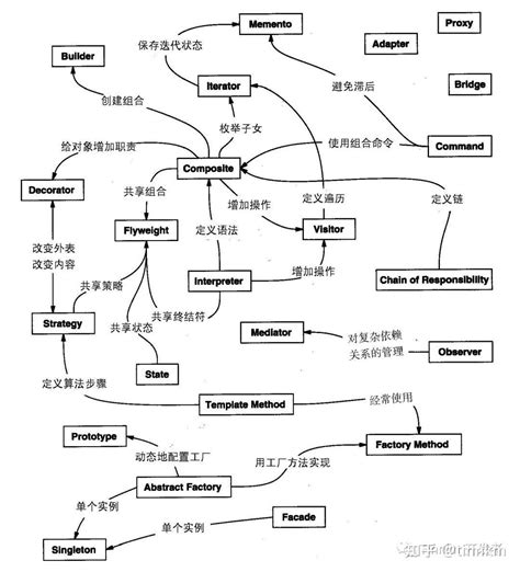 设计模式之美 的图像结果