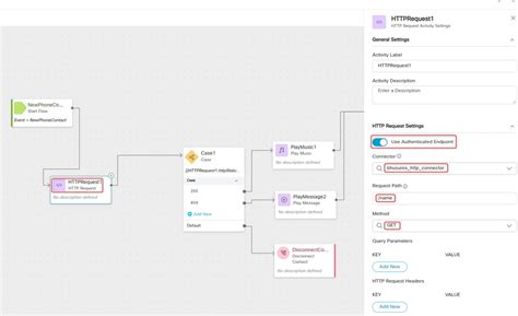 Image result for HTTP webMethods Call