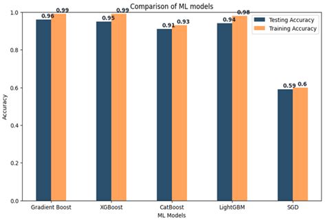 Boosting Ensemble Learning for Freeway Crash Classification under ...