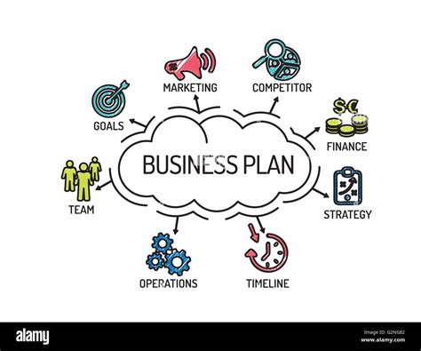 Chart for Business Plan 的图像结果