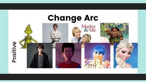 The 4 Basic Types of Character Arcs (with Examples & Variations ...