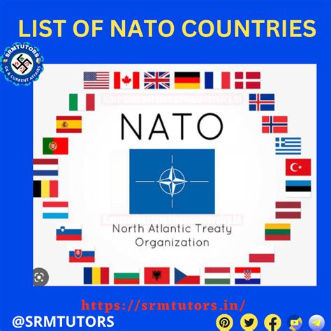 List of NATO Countries 2023, Latest NATO Countries - SRMTUTORS