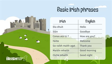 44 Gaelic Sayings and Phrases with Pronunciations