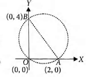 Find the equation of a circle which passes through the origin and makes ...