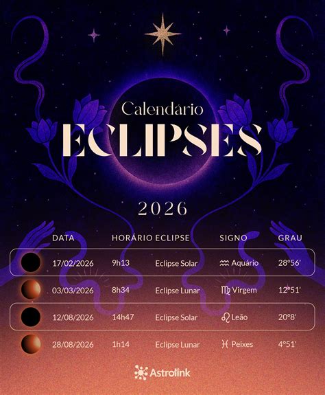 Eclipses 2026 - Fechas, Signos y Predicciones Astrológicas