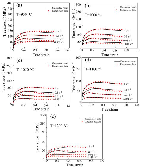 Determining the Hot Workability and Microstructural Evolution of an Fe ...