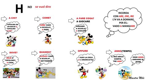 CARTELLONE "H" si e "H" no | Blog di Maestra Mile