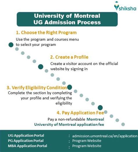 Montreal University Admissions 2025: Requirements, Acceptance Rate, Fee
