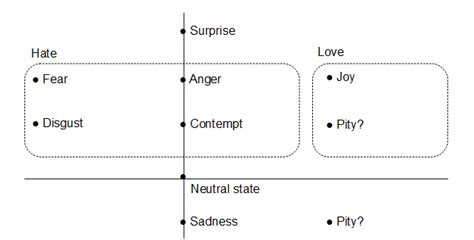 Emotions Flow Chart 的图像结果