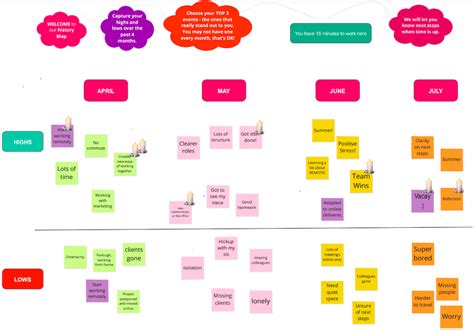 History Map 的图像结果