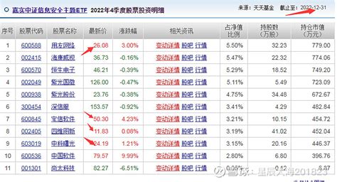 159613信息安全及持仓明细 - 雪球