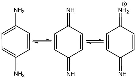 Types of Hair Dye and Their Mechanisms of Action