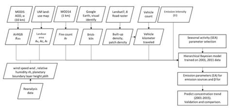 Impact of Urban Growth on Air Quality in Indian Cities Using ...