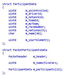 Image result for Python Read Binary Struct From Disk