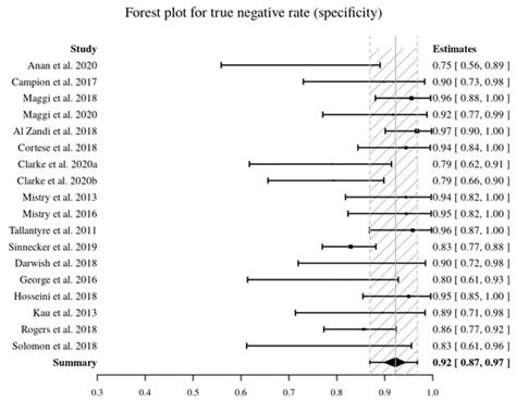 Diagnostics | Special Issue : Biomarkers in Multiple Sclerosis: From an ...