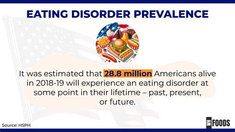 Image result for Eating Disorder Graph