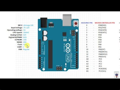 Image result for Arduino Uno Pin Mapping