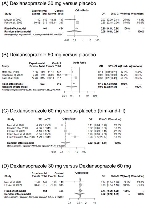 The Effect of Dexlansoprazole on Gastroesophageal Reflux Disease: A ...