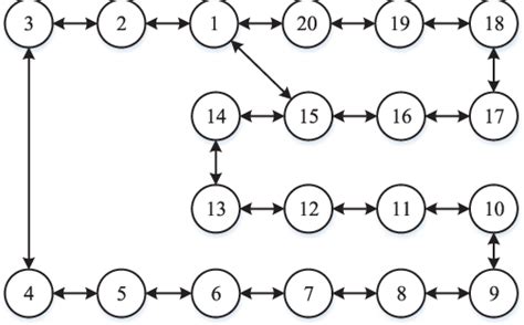 Communication Network 的图像结果