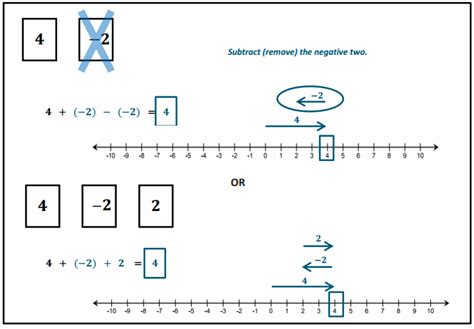 Image result for 7th Grade Module 2 Lesson 2