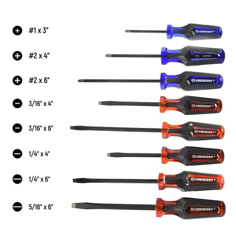 Types of Screwdriver Heads Explained: Choose the Right One | Toolbox Tales