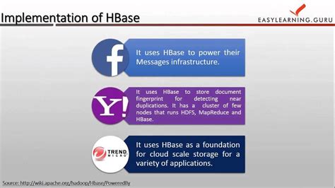 Image result for Hadoop HBase Tutorial